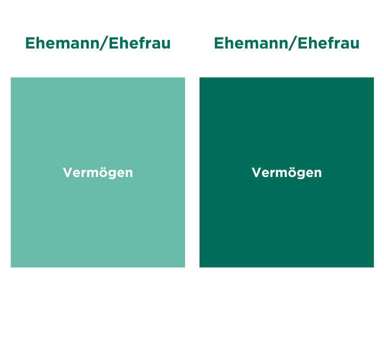 grafik_vorsorge_guetertrennung.png