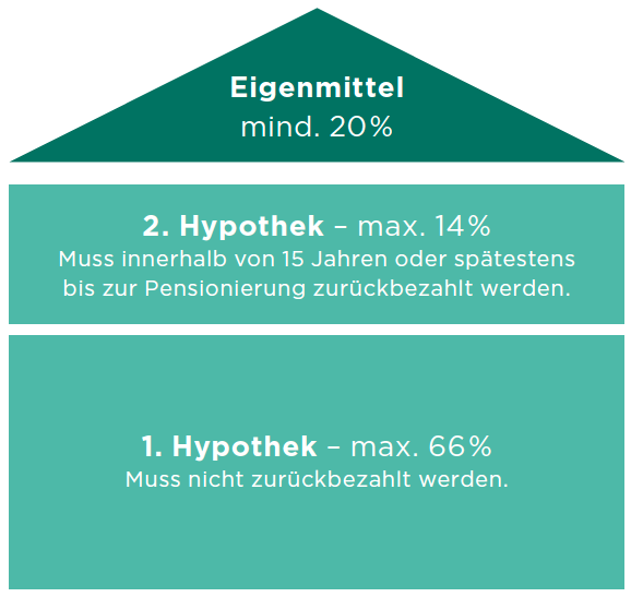 finanzieren_InfosVorDemKauf1.png