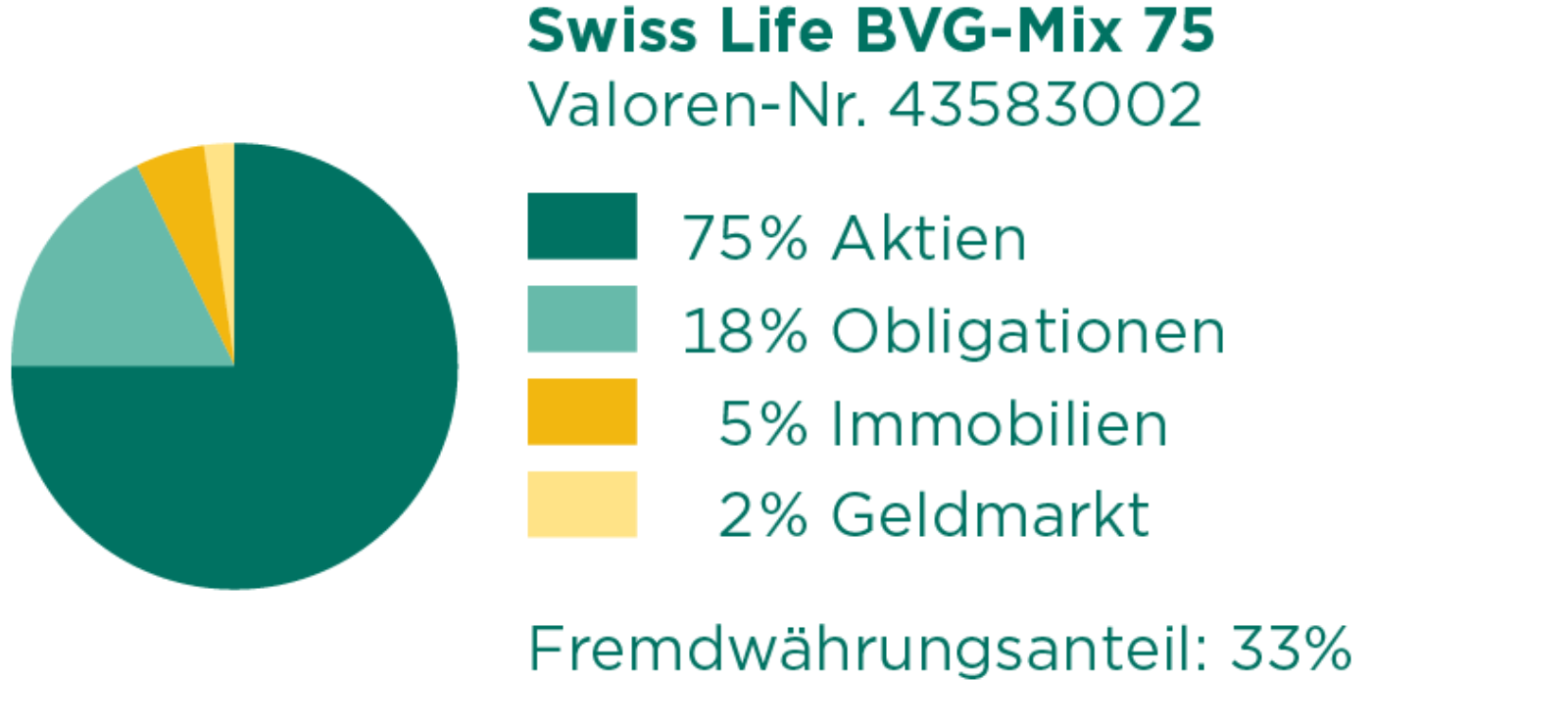 Swiss_Life_BVG-Mix_75.png