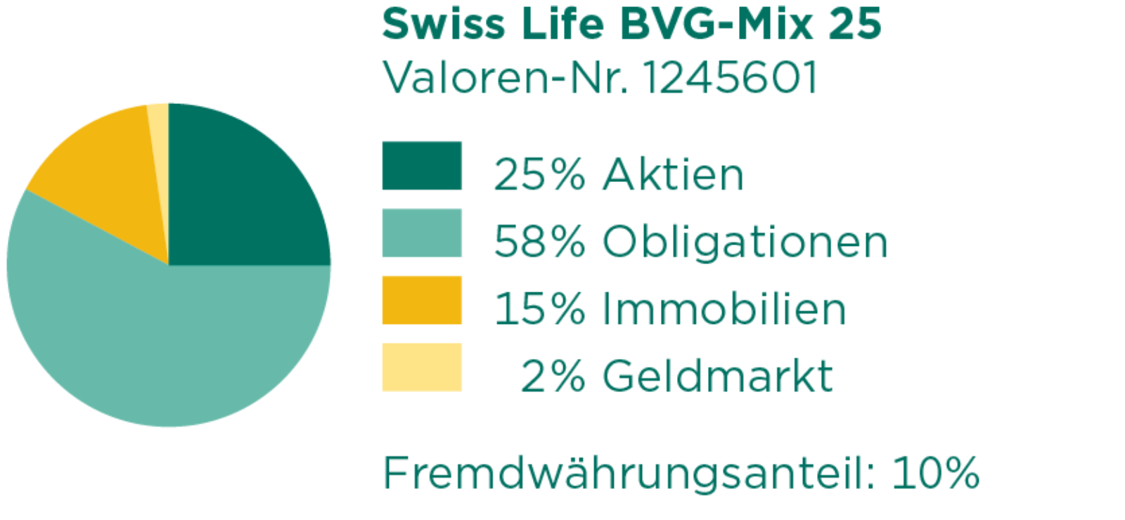 Swiss_Life_BVG-Mix_25.png