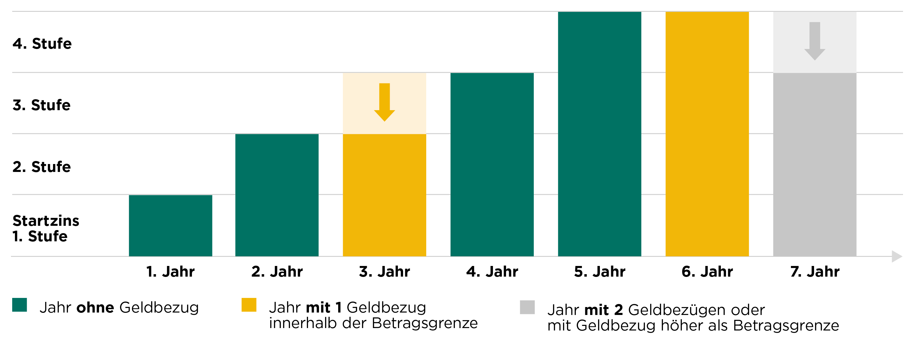 Grafik_Zinsstufenmodell_3000x1160.png