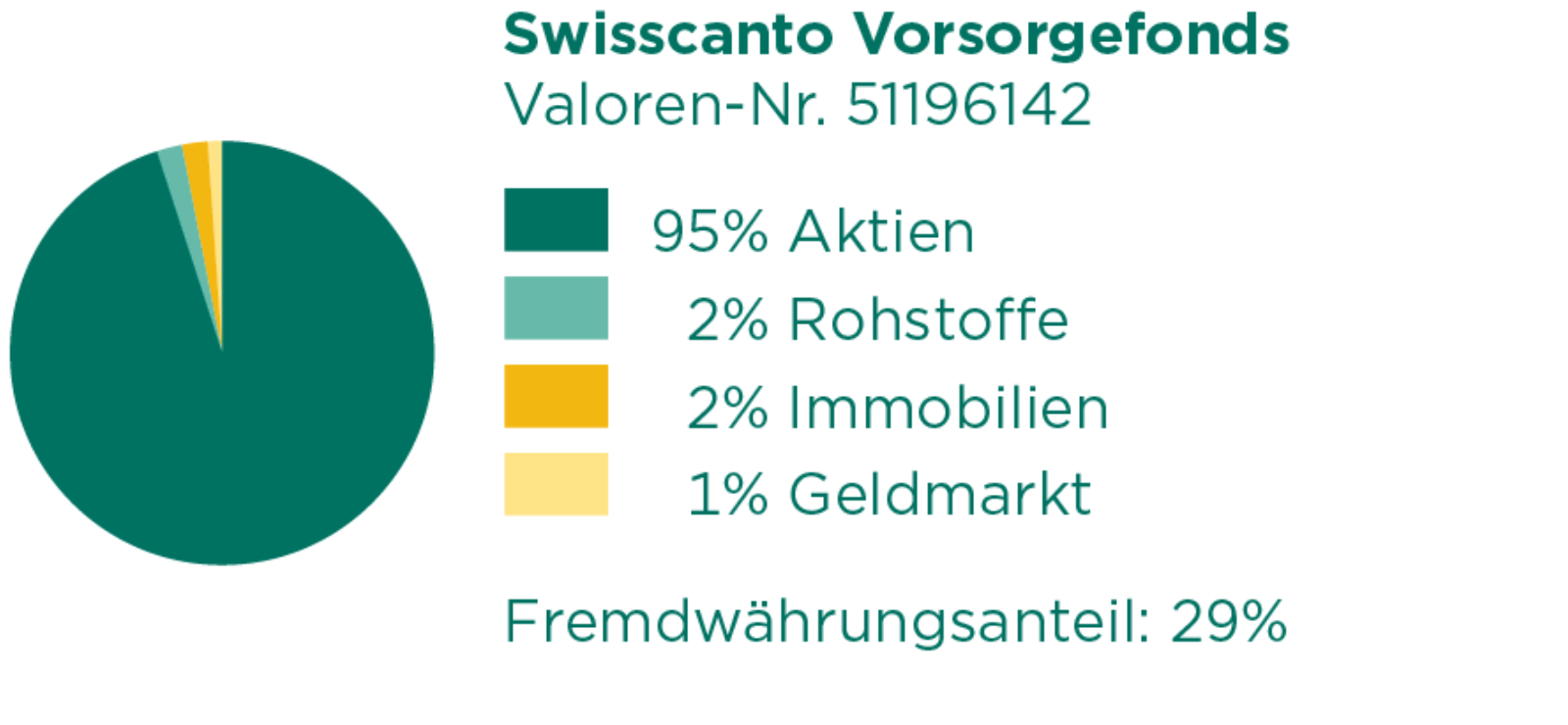 Swisscanto_Vorsorgefonds_95.png