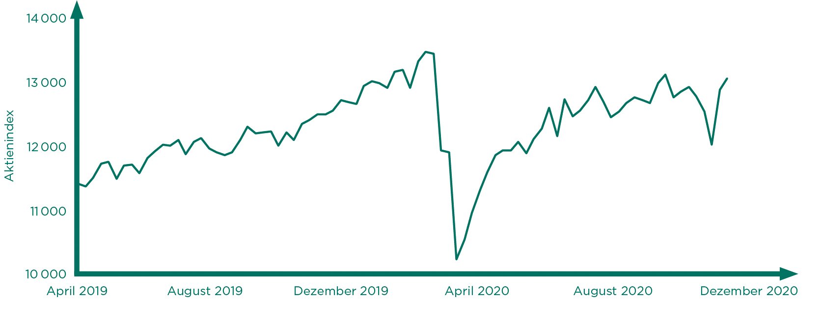 Grafik_Anlagestrategie.jpg