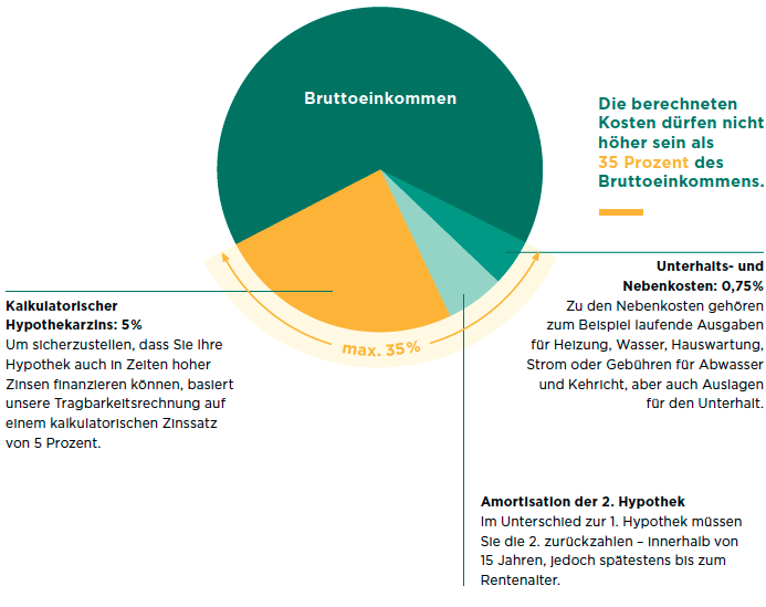 finanzieren_InfosVorDemKauf2.png