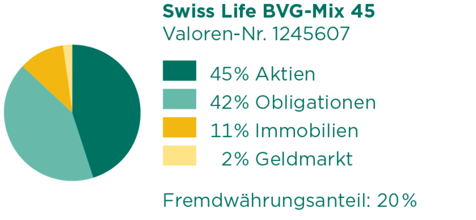 Swiss_Life_BVG-Mix_45.png